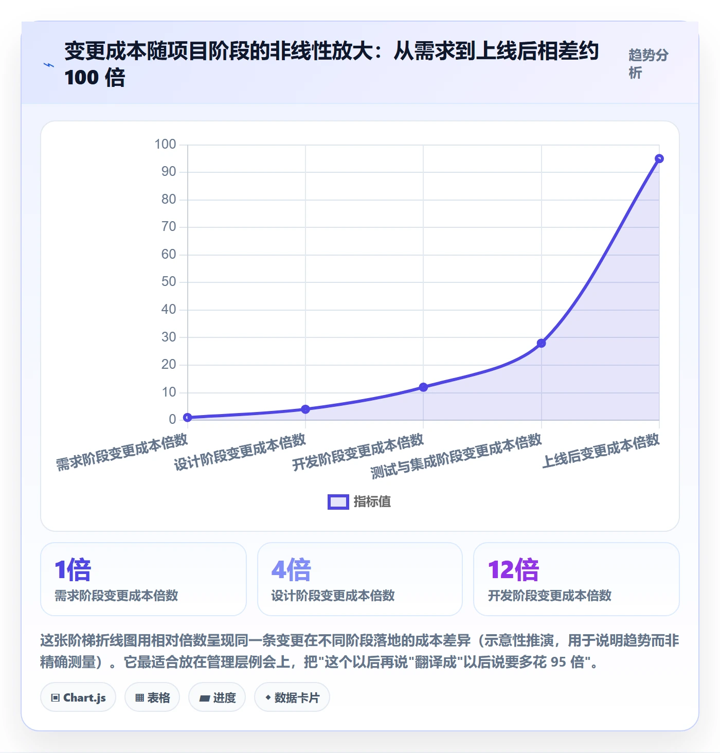 范围边界落地方案：管理层开展项目范围的实操方法案例解析
