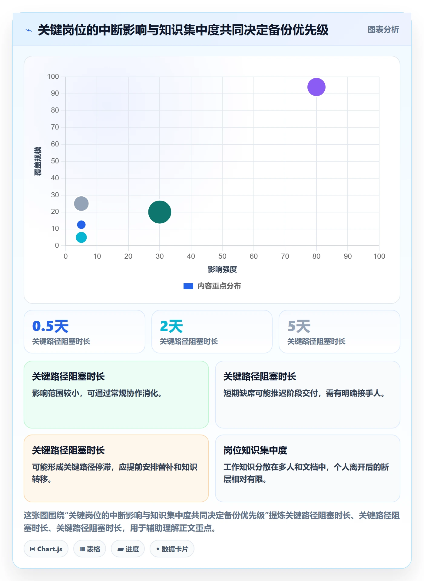 岗位管理方法大全：项目成员资源管理风险控制落地清单