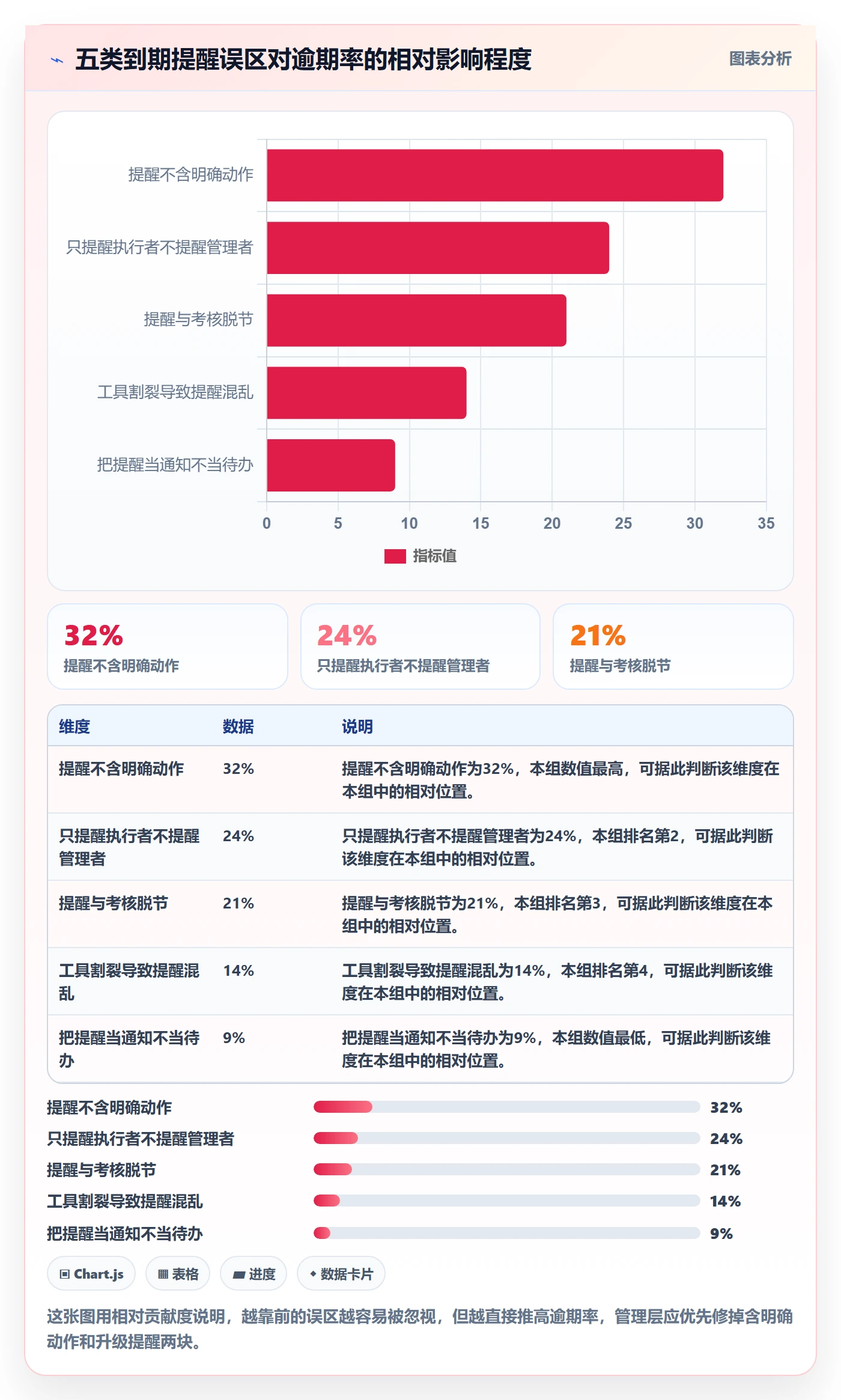 任务提醒到期提醒教程:管理层实操方法,避坑指南