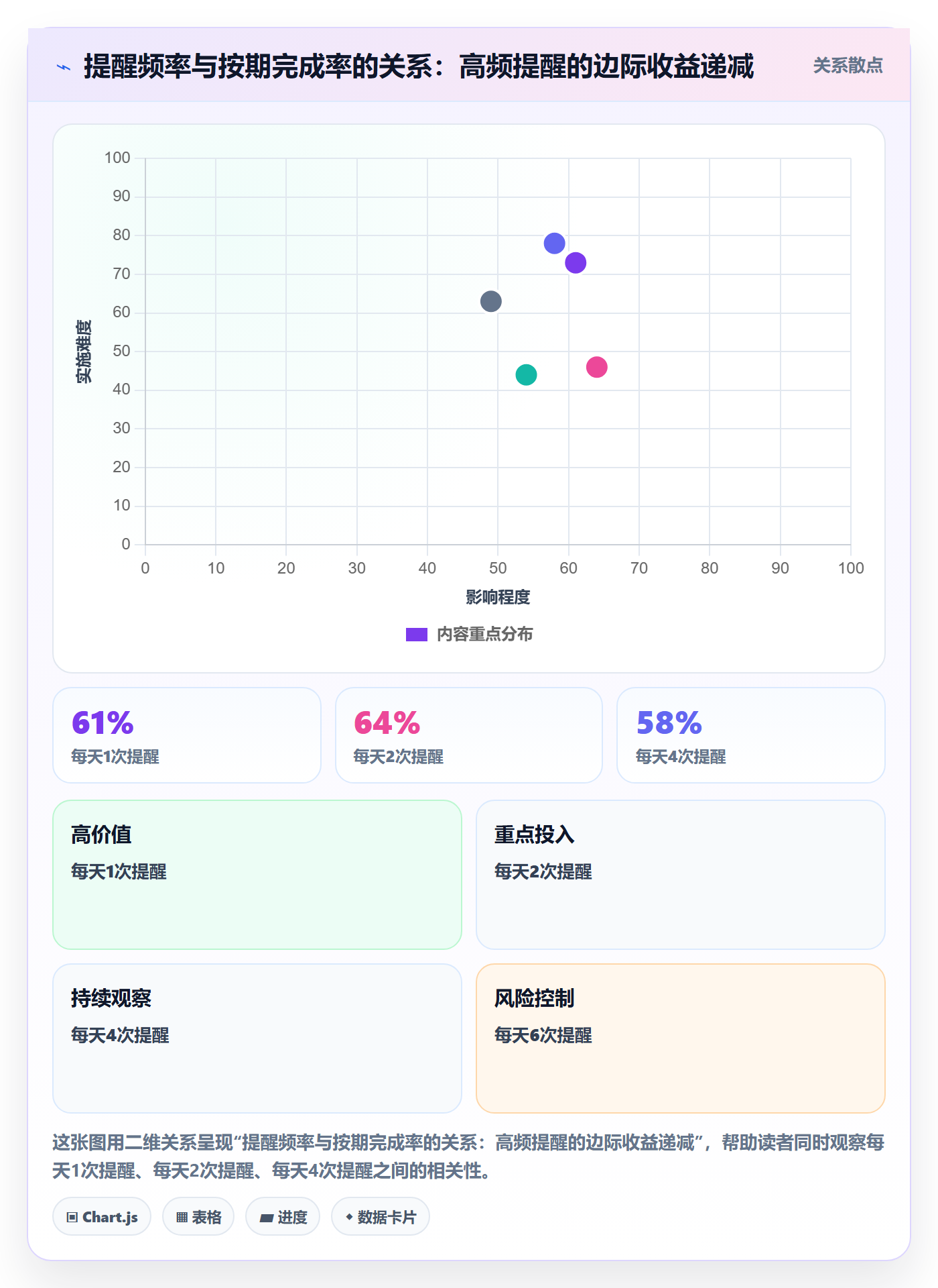 超期提醒管理指南:管理层如何做好任务提醒,效率提升全流程