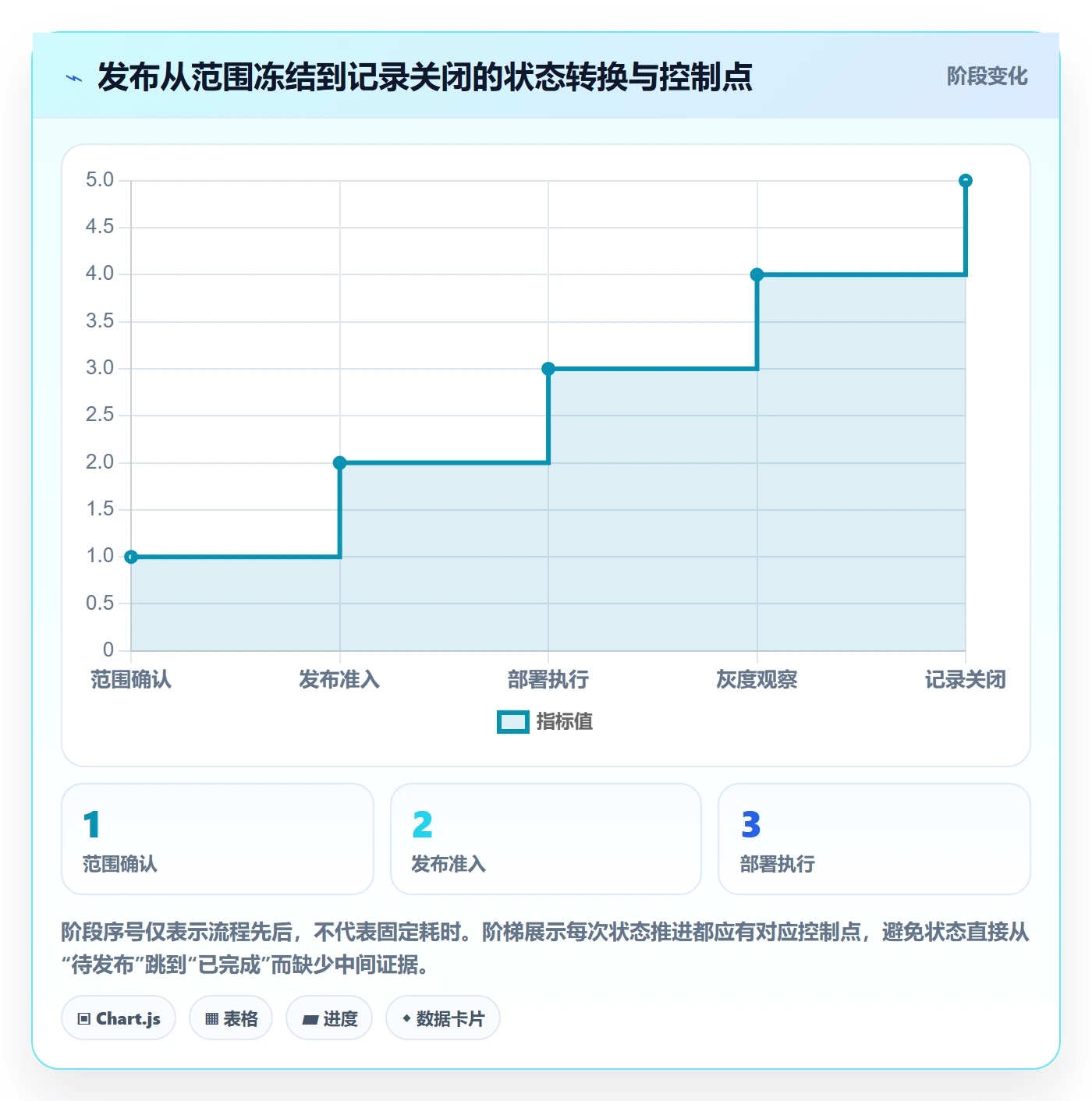 发布记录怎么做?研发团队协同管理:版本管理从0到1