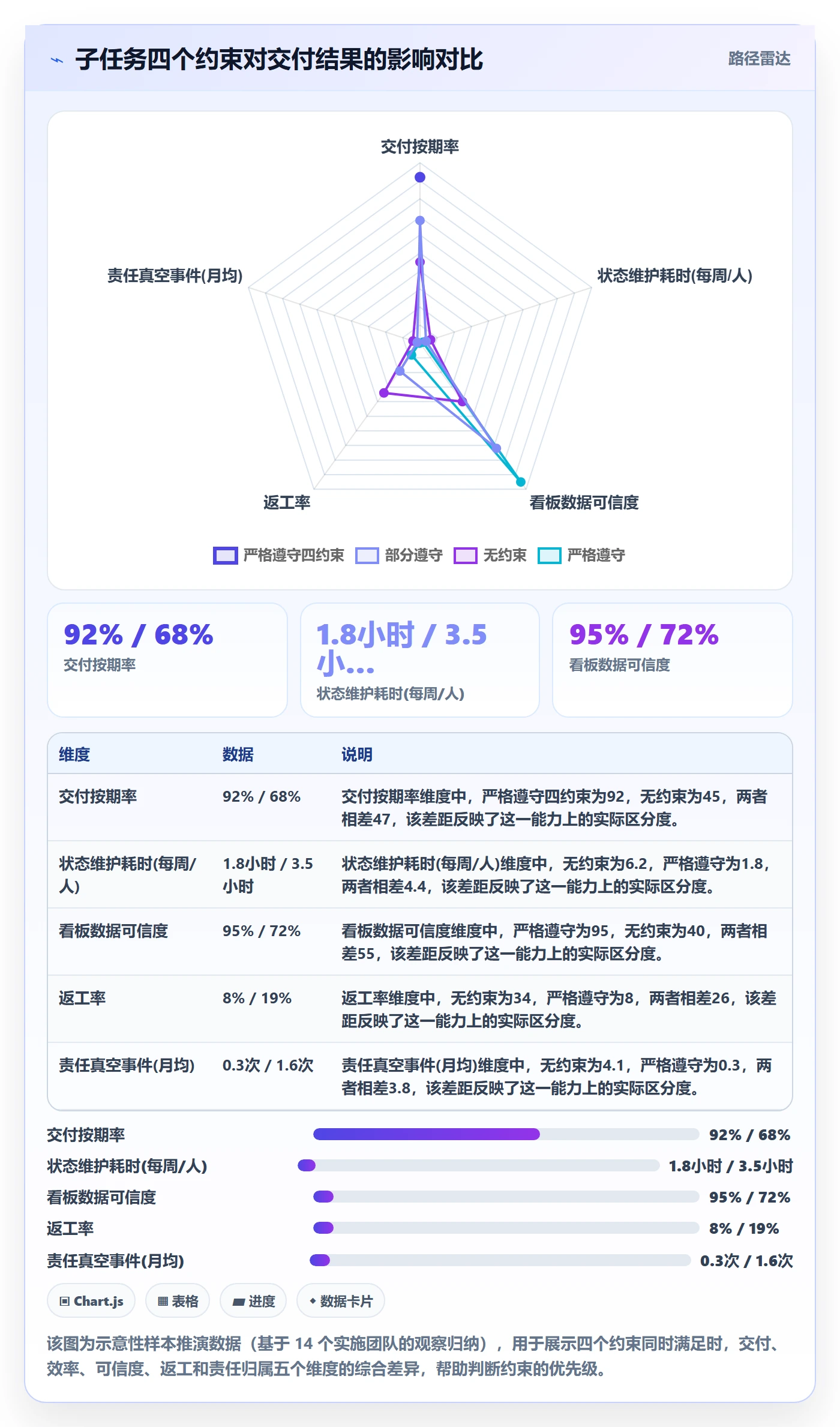 任务管理如何做好子任务？实施团队流程优化与操作步骤