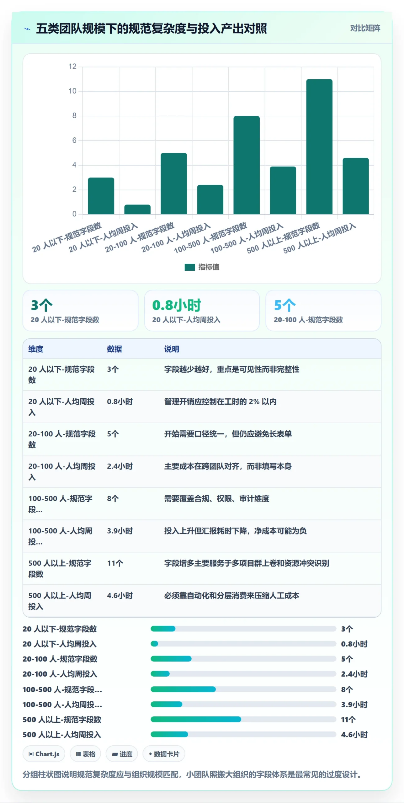 进度更新流程与规范：实施团队进度管理落地方案关键指标
