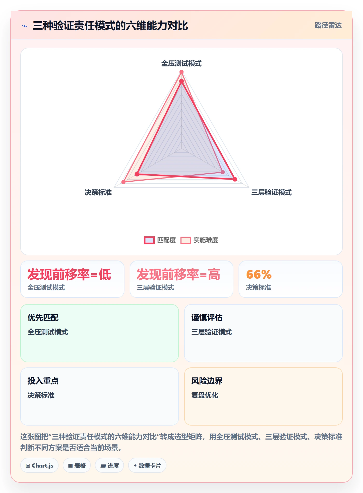验证怎么做?研发团队效率提升:Bug / 缺陷从0到1