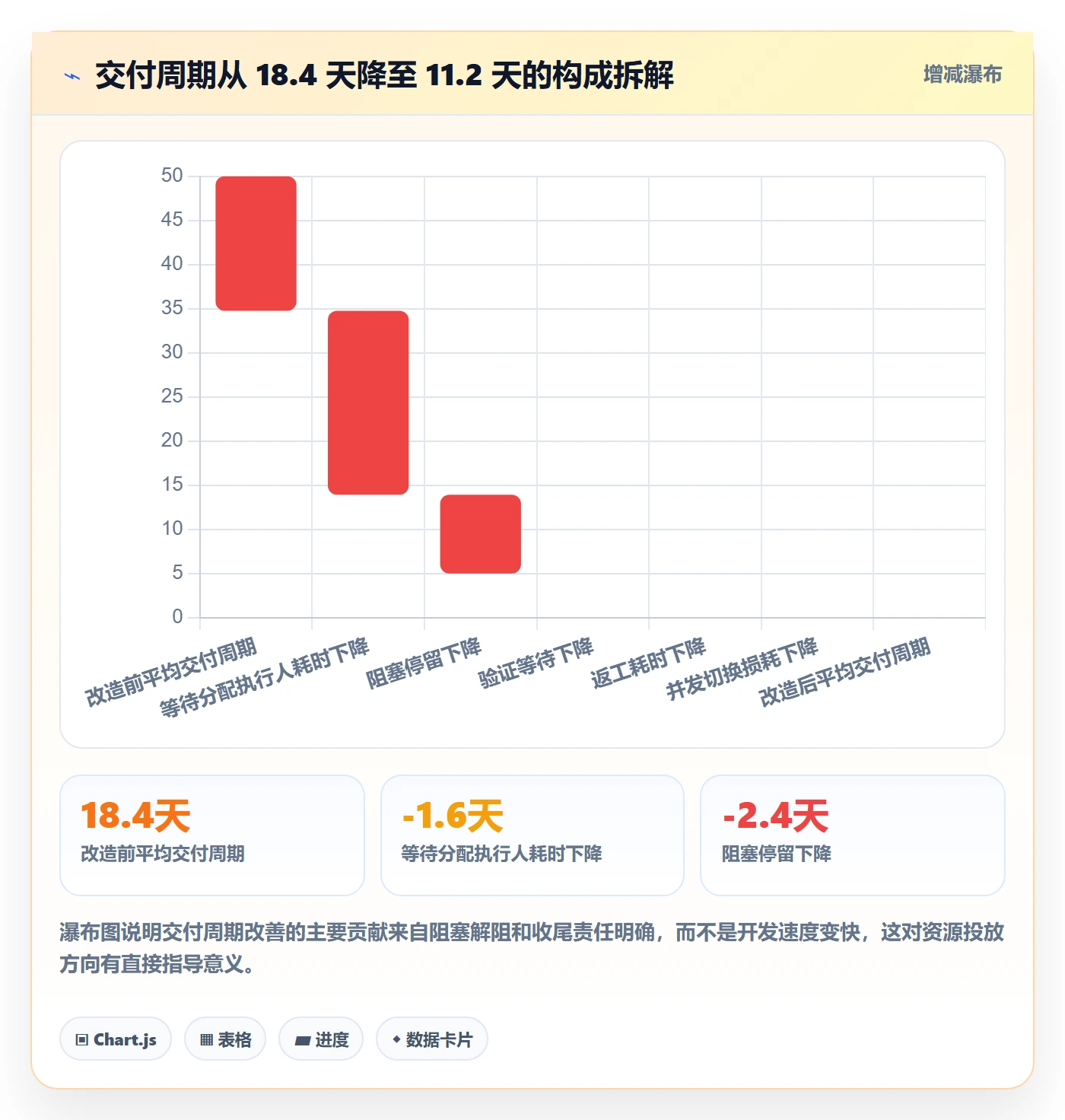 任务管理如何做好执行人?研发团队效率提升与操作步骤