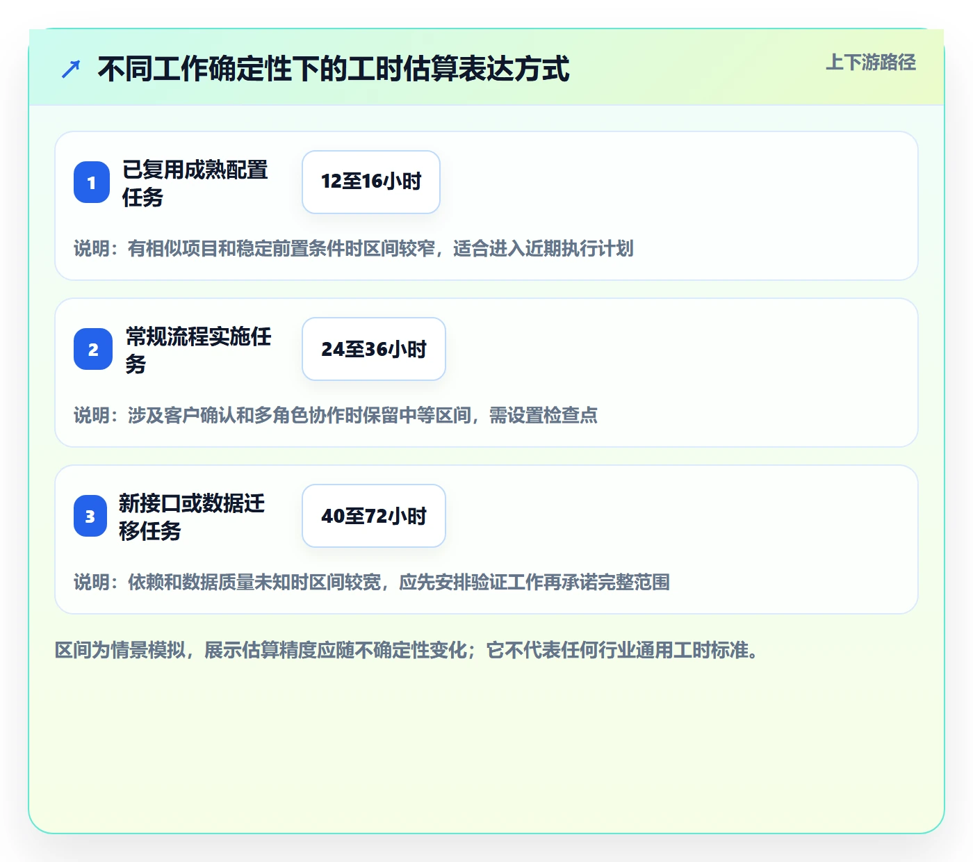 可用工时落地方案:实施团队开展人力资源计划的实操方法案例解析