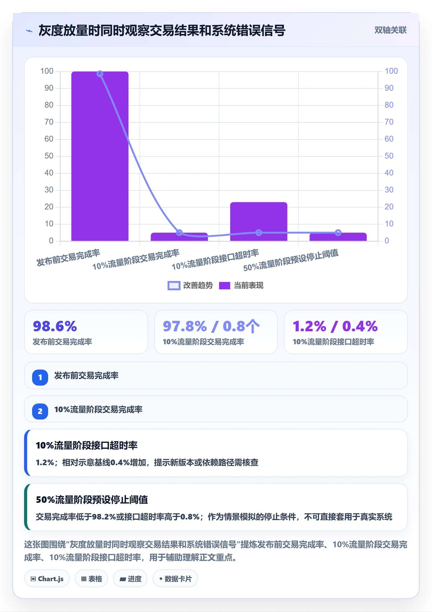 版本管理Release全流程:企业管理者风险控制与一文讲清