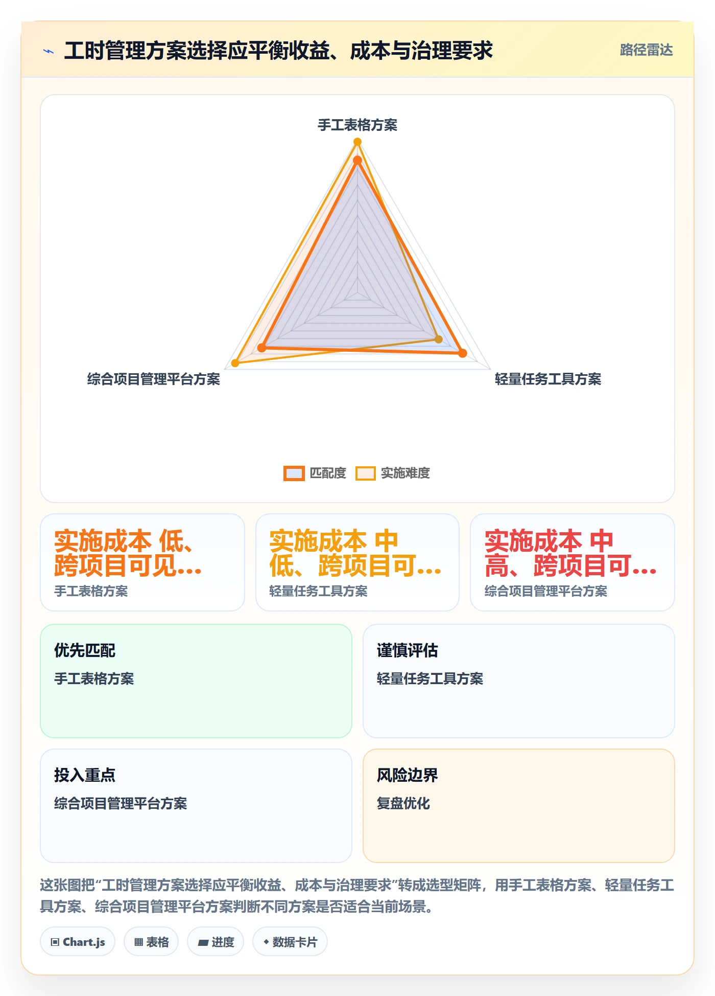 工时管理指南:项目经理如何做好工时管理,最佳实践全流程