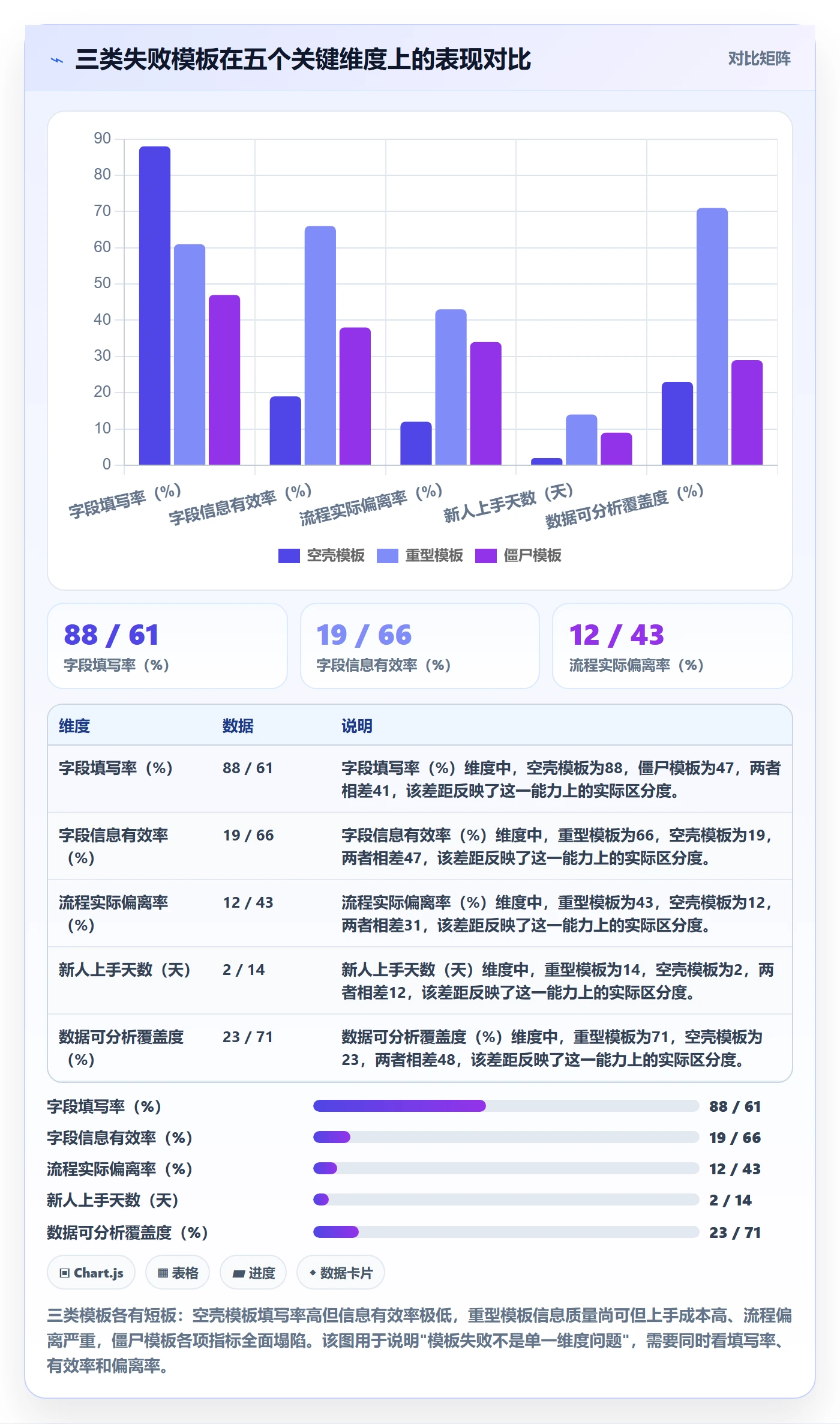 项目模板怎么做？产品经理入门指南：项目模板从0到1