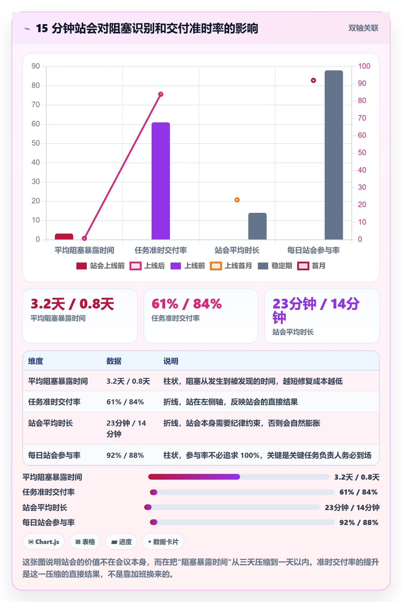 完成实操方法:实施团队提升任务执行效率的最佳实践方法与模板