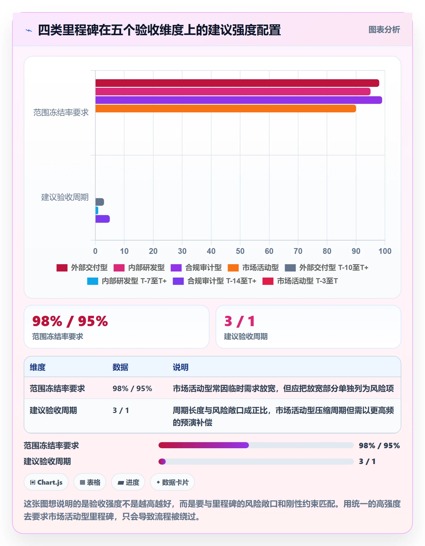 里程碑如何做好节点验收?项目负责人数据分析与操作步骤