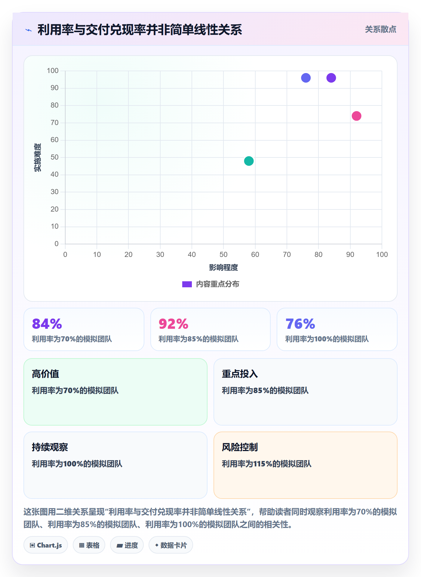 资源负载如何做好超负荷?PMO效率提升与操作步骤