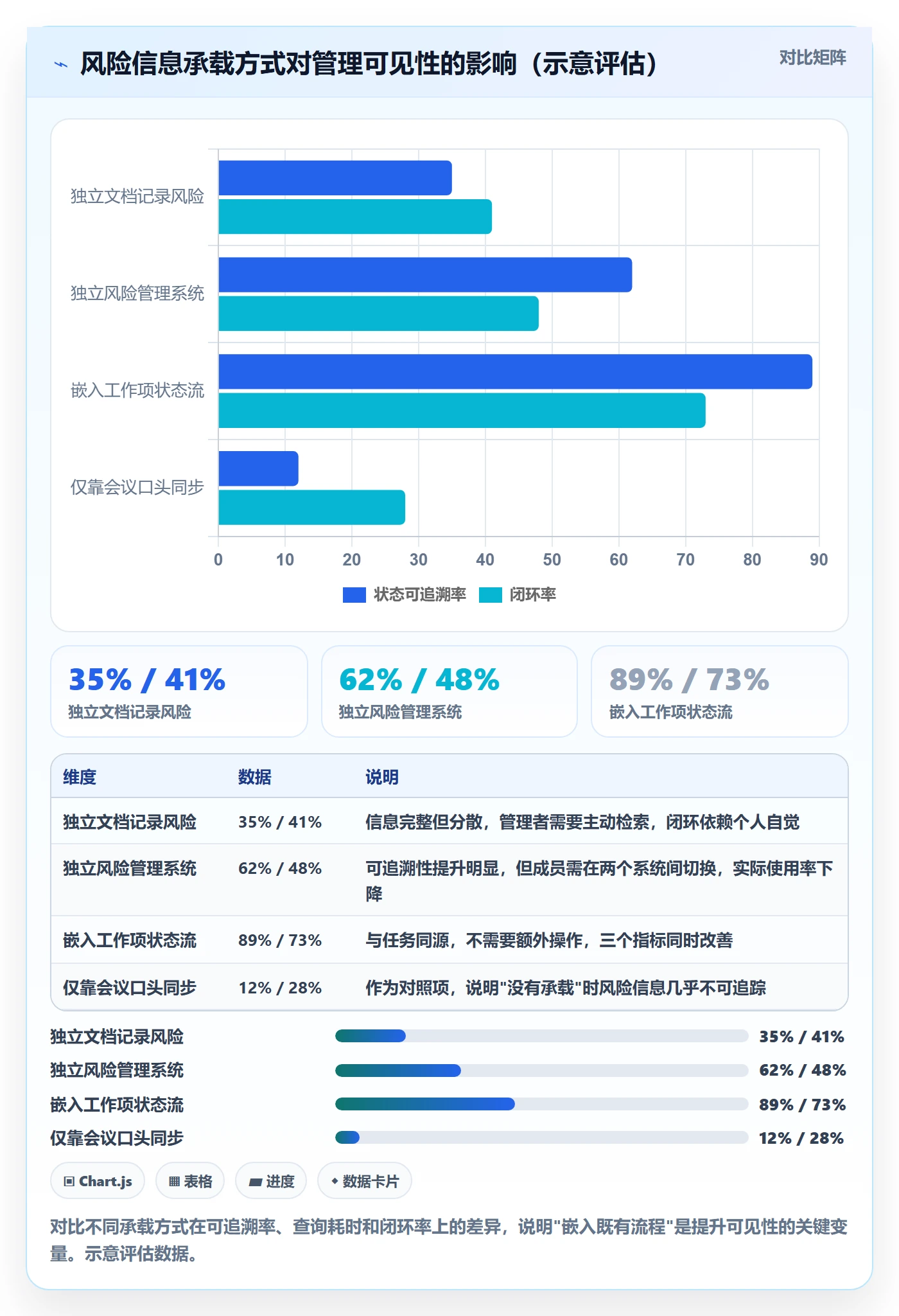 阶段目标实操方法:项目成员提升项目目标效率的风险控制方法与模板