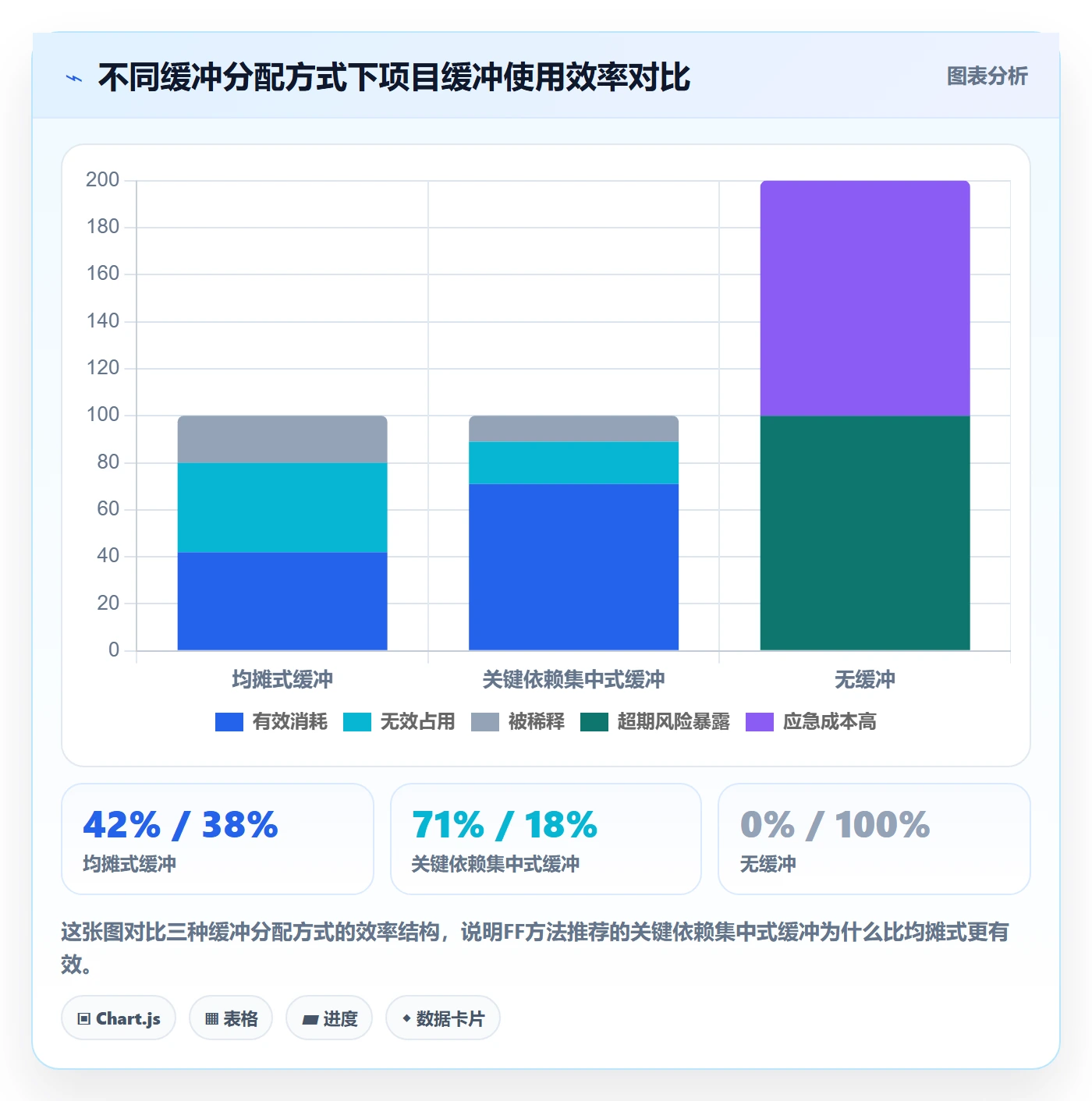 FF实操方法:企业管理者提升任务依赖效率的风险控制方法与模板