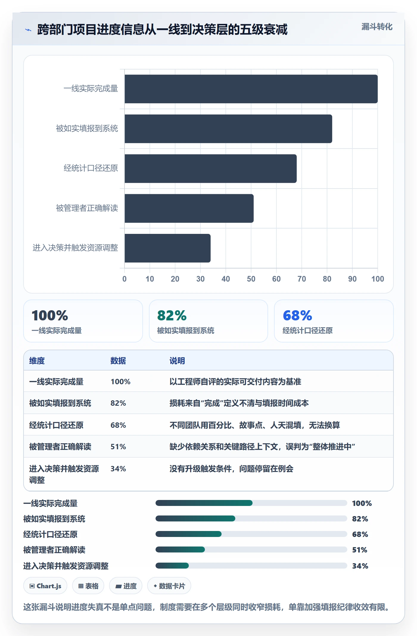 计划进度最佳实践：跨部门团队进度管理制度设计，常见问题
