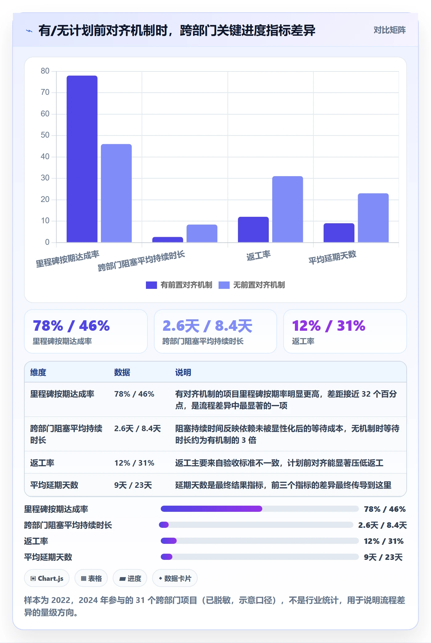 进度管理计划进度全流程：跨部门团队落地方案与一文讲清