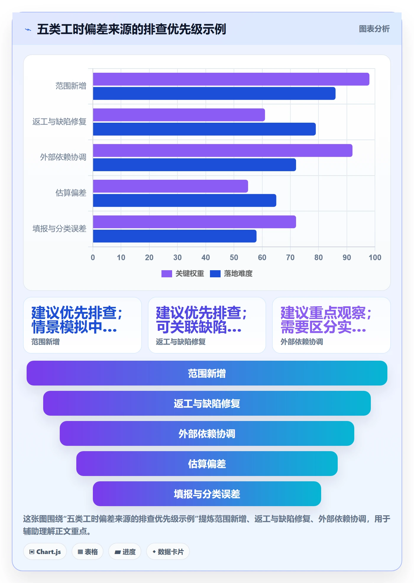 工时最佳实践:项目负责人工时管理最佳实践,常见问题
