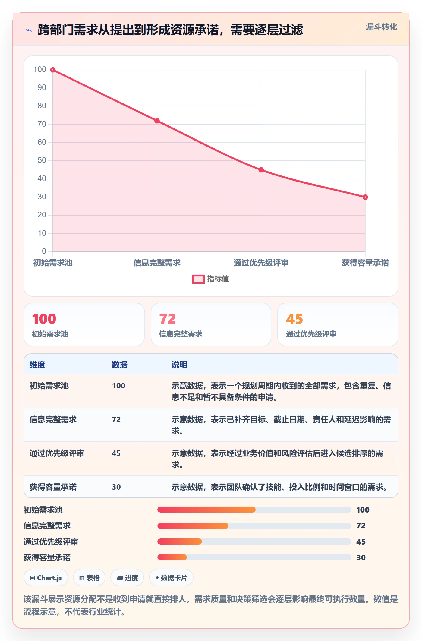 资源管理如何做好资源分配？跨部门团队制度设计与操作步骤