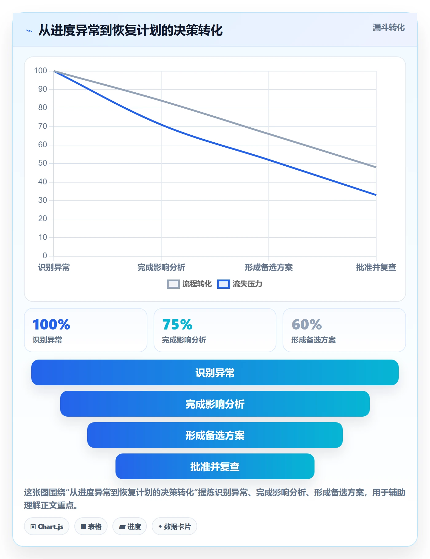 进展流程与规范:项目负责人进度跟踪入门指南关键指标