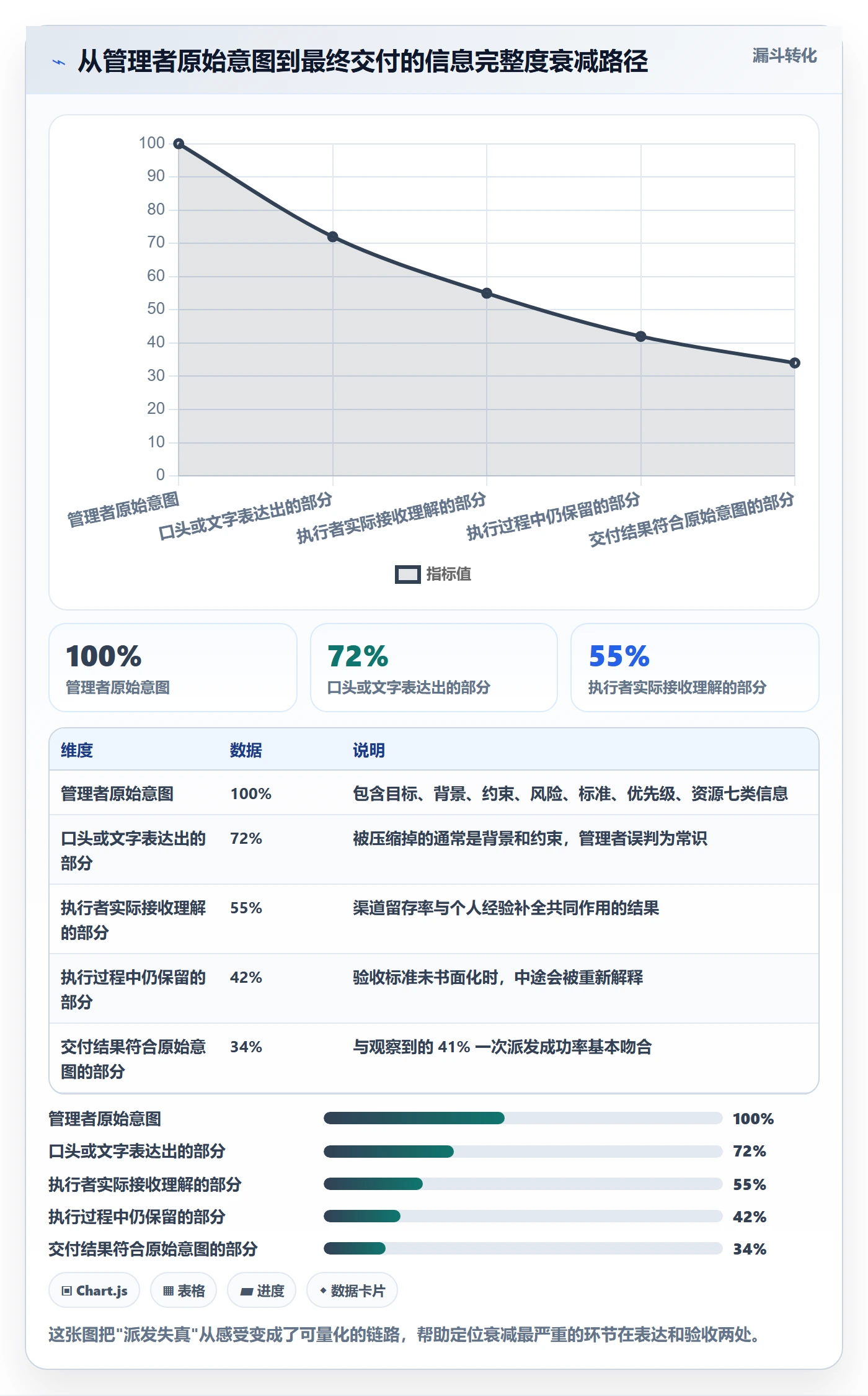 派发实操方法:管理层提升任务分派效率的流程优化方法与模板