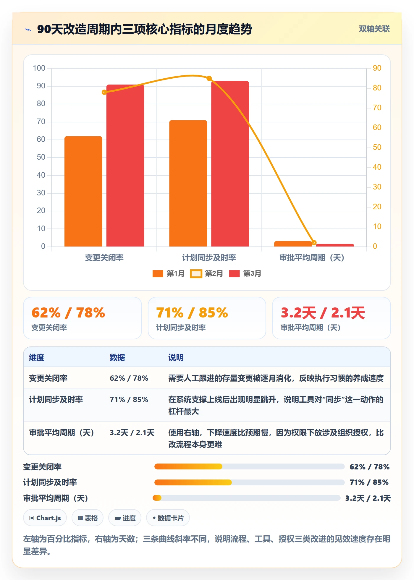 计划调整流程与规范:实施团队项目规划协同管理关键指标