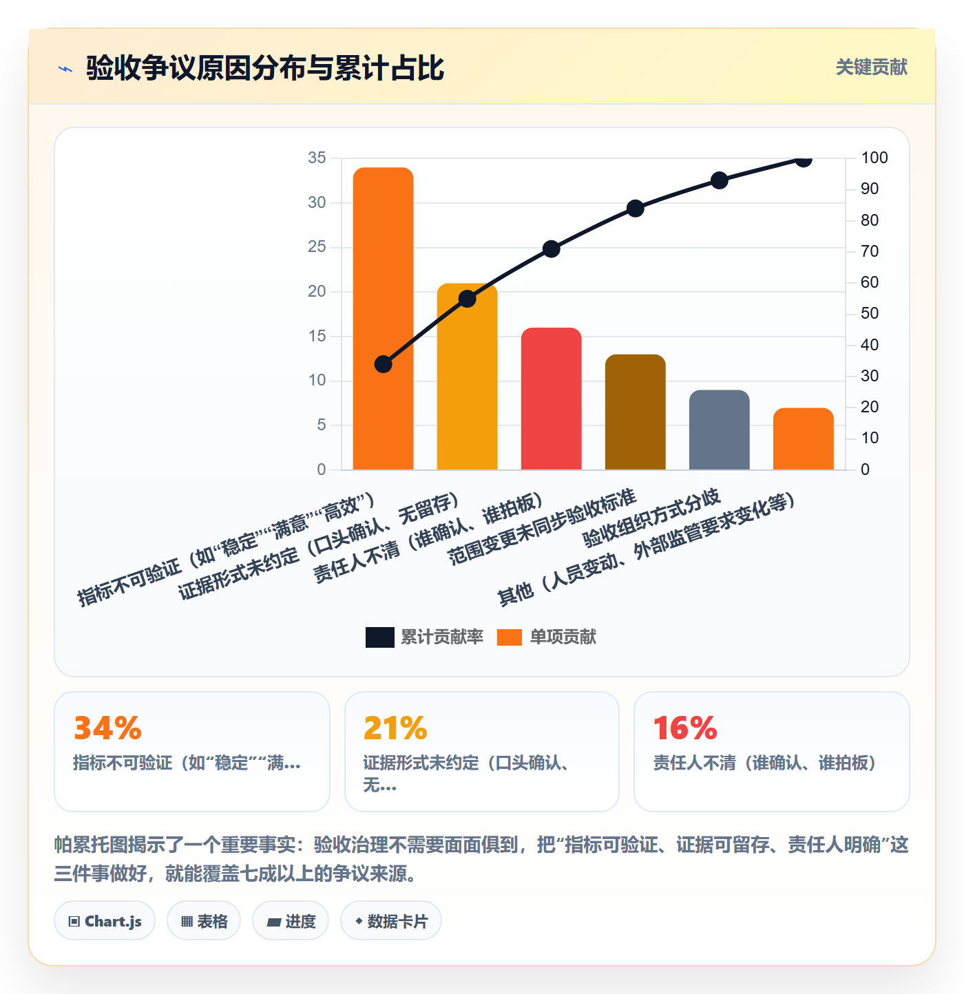 验收标准怎么做?项目负责人入门指南:项目目标从0到1