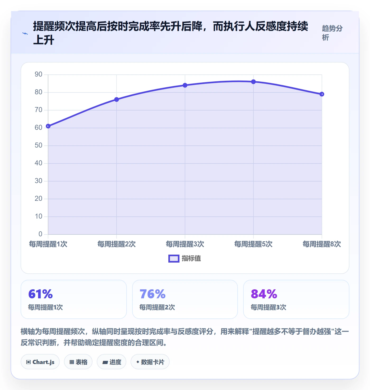 督办最佳实践：项目负责人任务提醒实操方法，常见问题