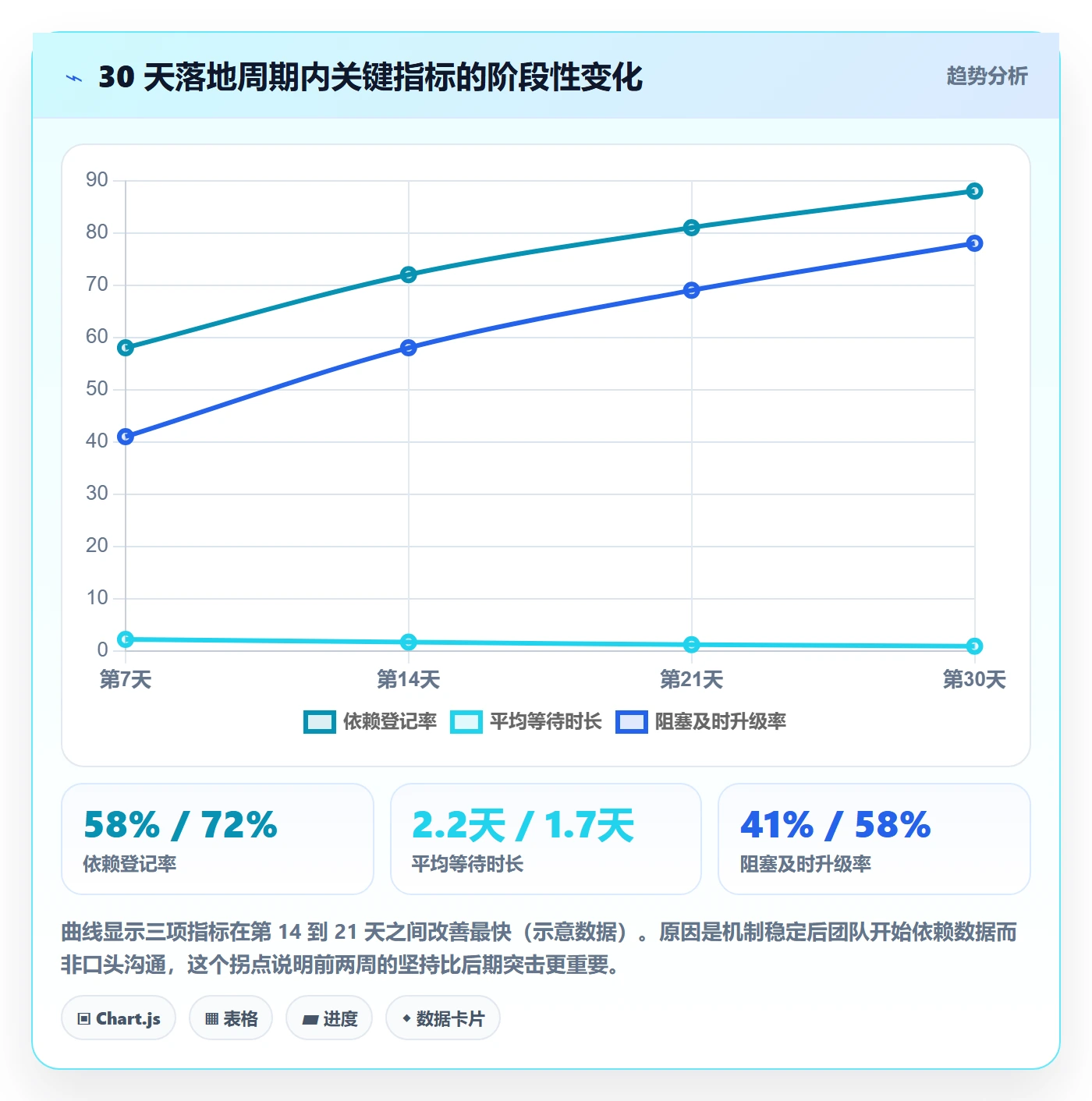 后置任务管理方法大全:企业管理者任务依赖效率提升落地清单