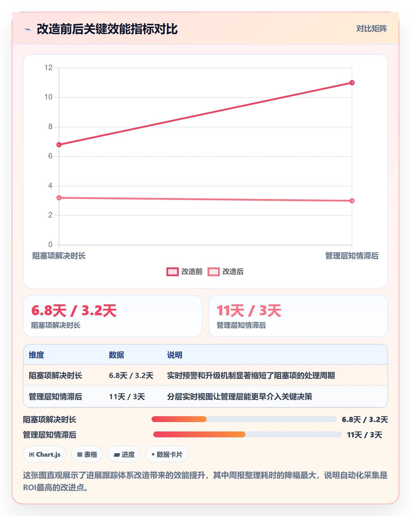 进展怎么做？项目经理最佳实践：进度跟踪从0到1