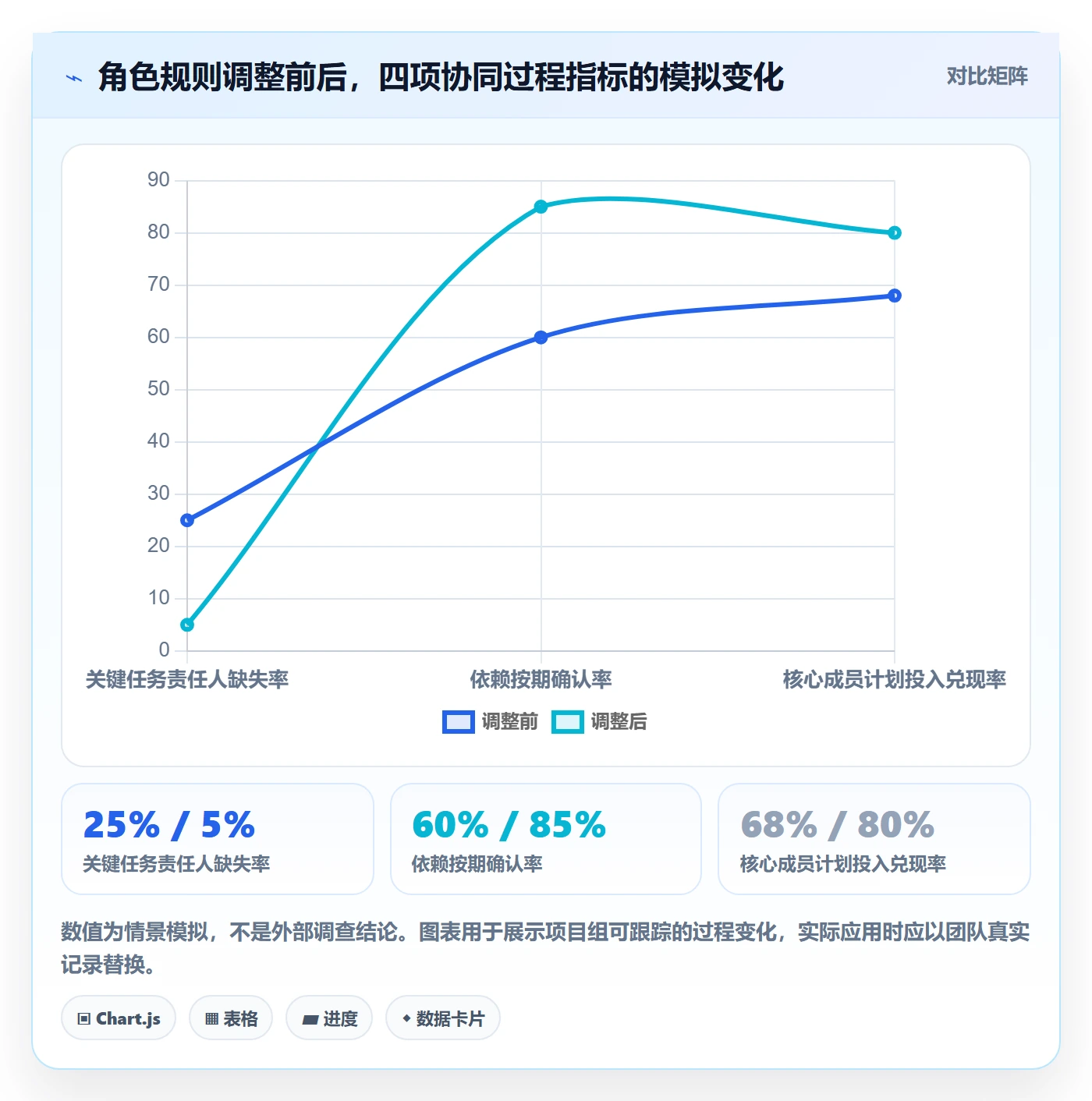 角色怎么做?项目成员协同管理:资源管理从0到1
