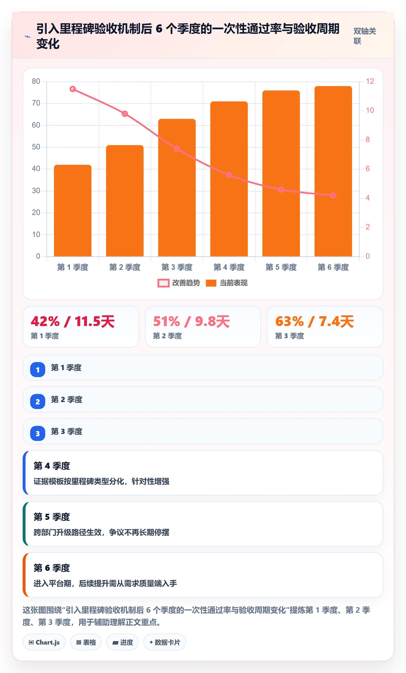 里程碑如何做好节点验收？跨部门团队流程优化与操作步骤