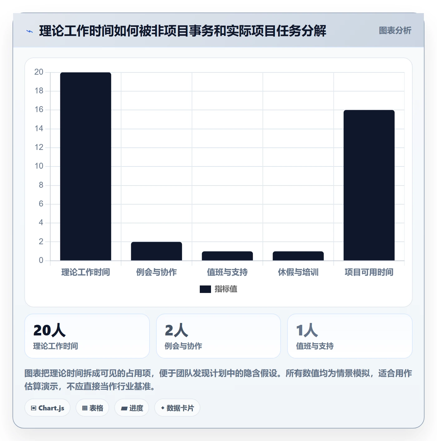 人力资源计划如何做好人员投入？项目成员落地方案与操作步骤