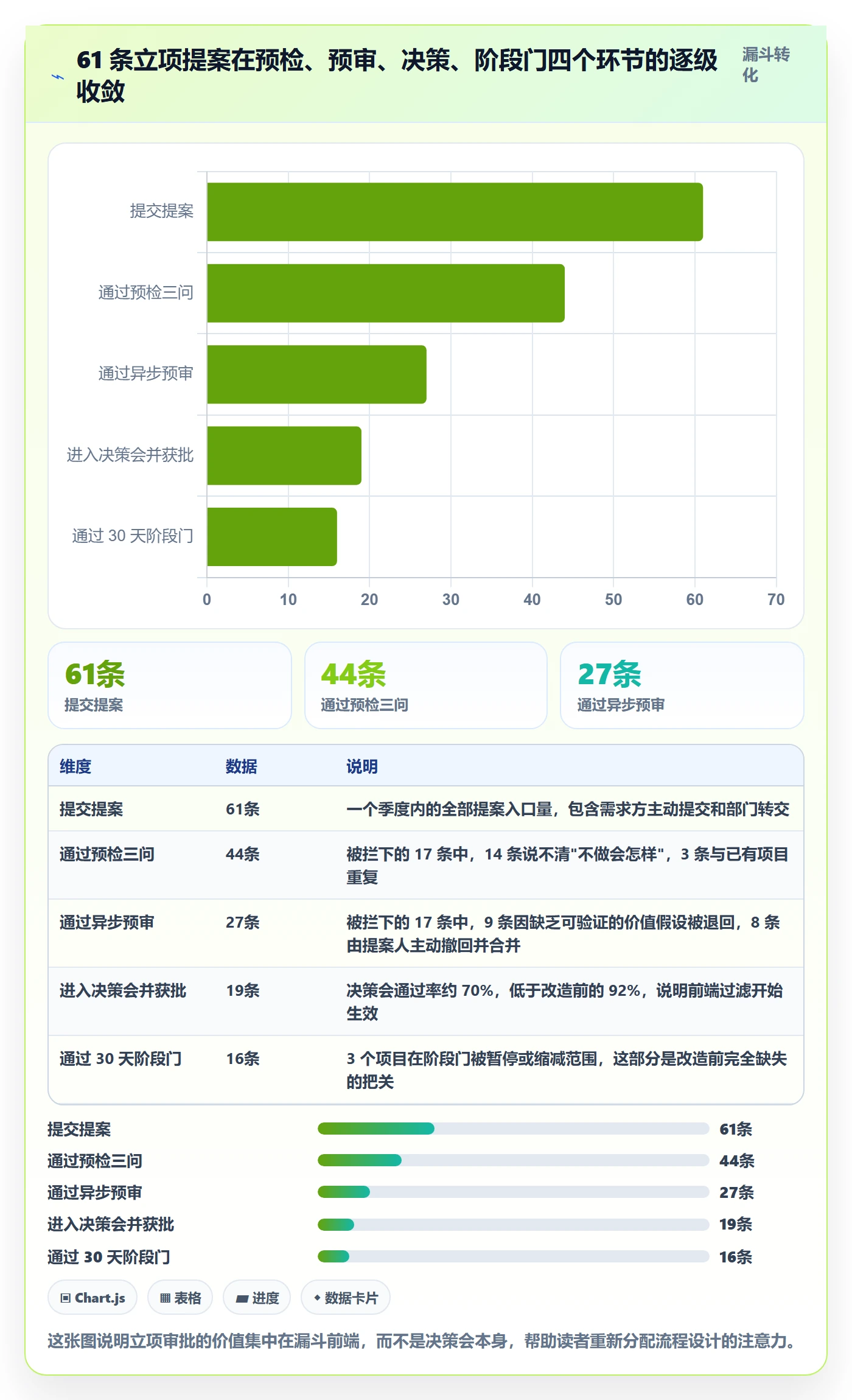 立项审批最佳实践:研发团队项目立项实操方法,常见问题