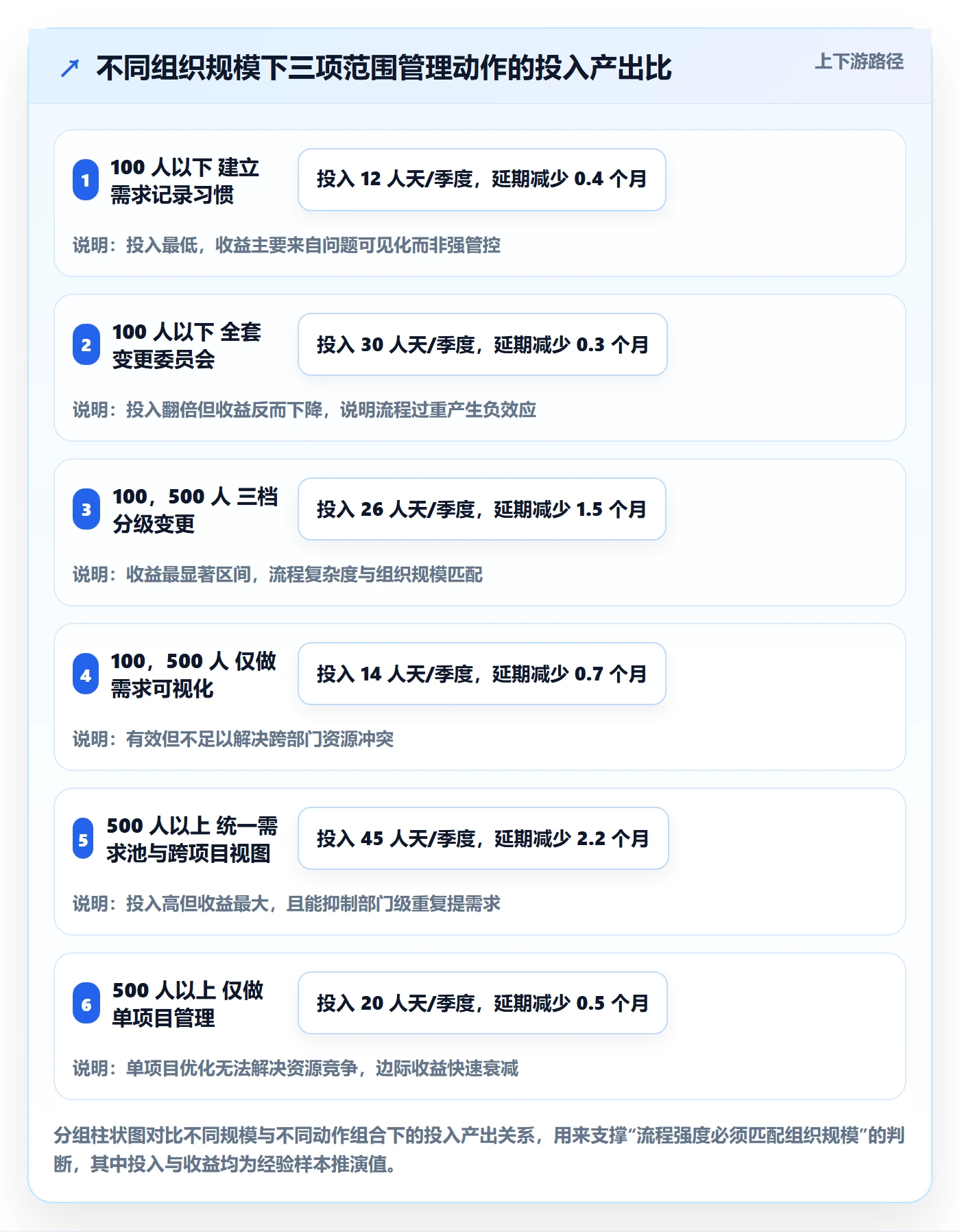 Scope管理指南:PMO如何做好项目范围,落地方案全流程
