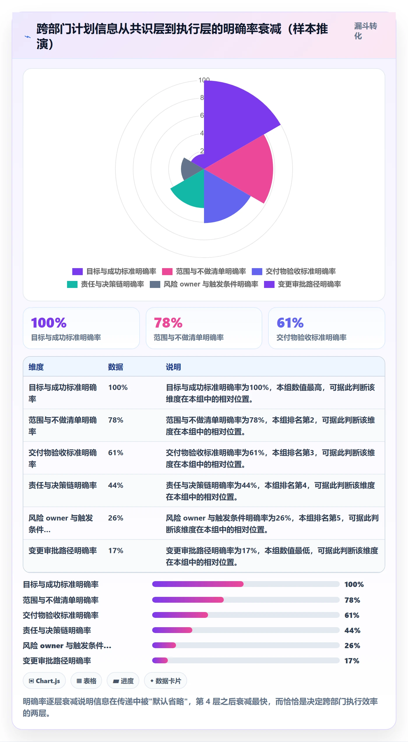 项目规划如何做好项目计划？跨部门团队风险控制与操作步骤