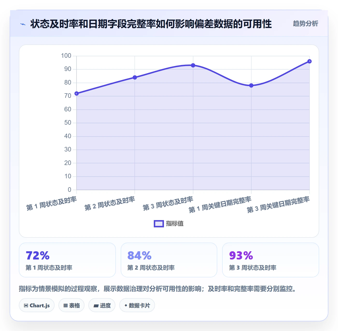基线对比实操方法:跨部门团队提升甘特图效率的数据分析方法与模板