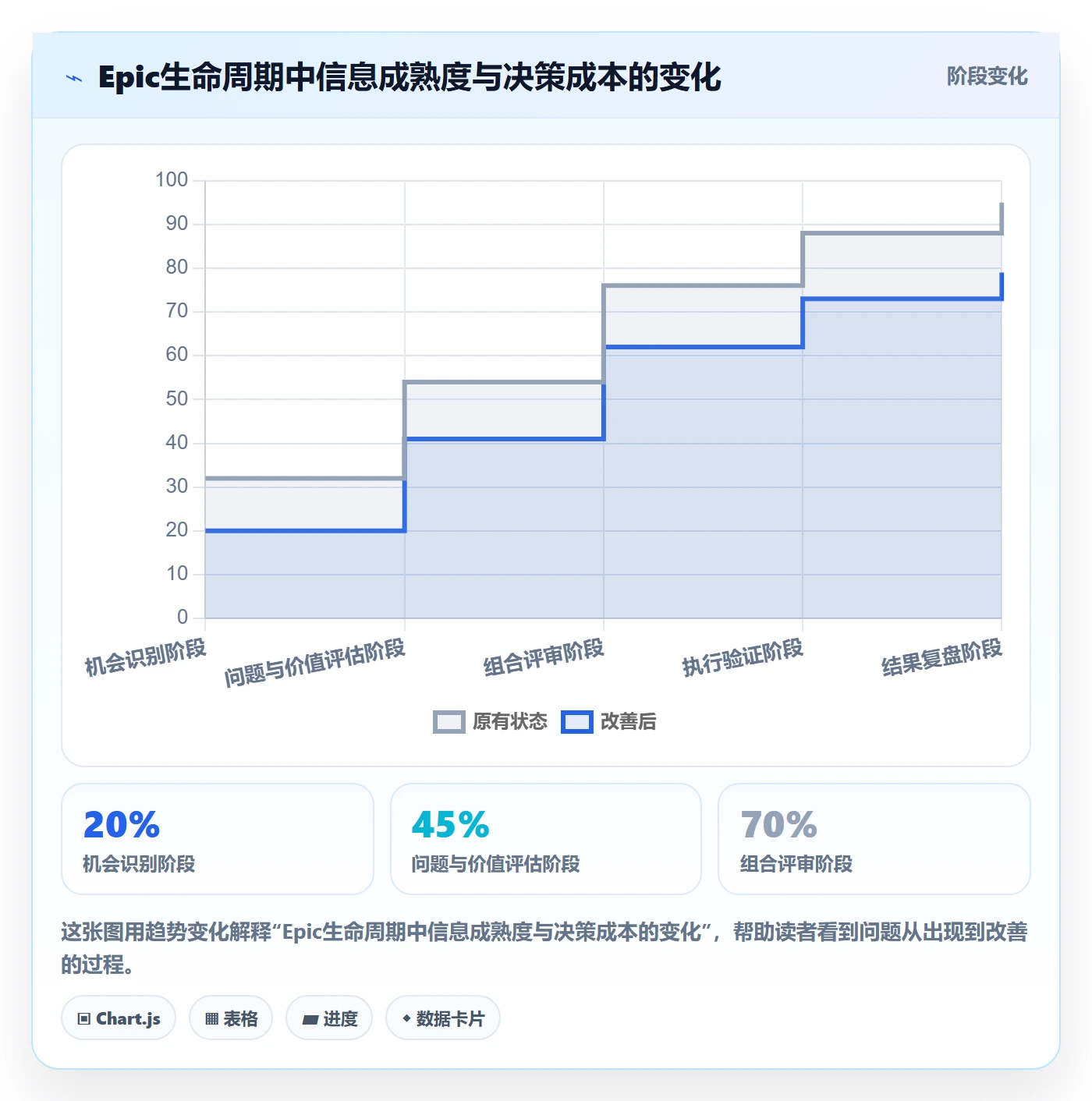 产品需求Epic全流程:PMO制度设计与一文讲清
