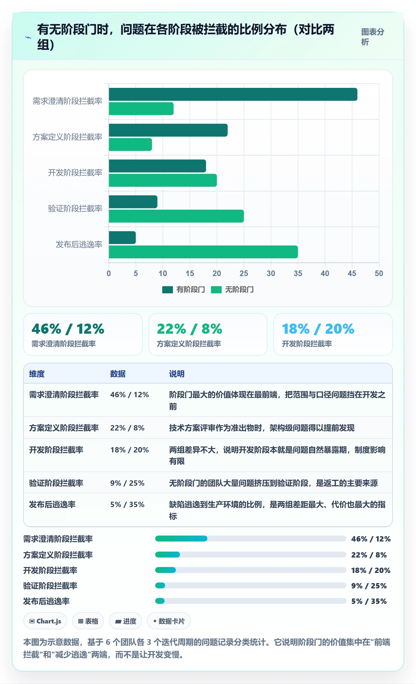 阶段目标实操方法:产品经理提升项目目标效率的制度设计方法与模板