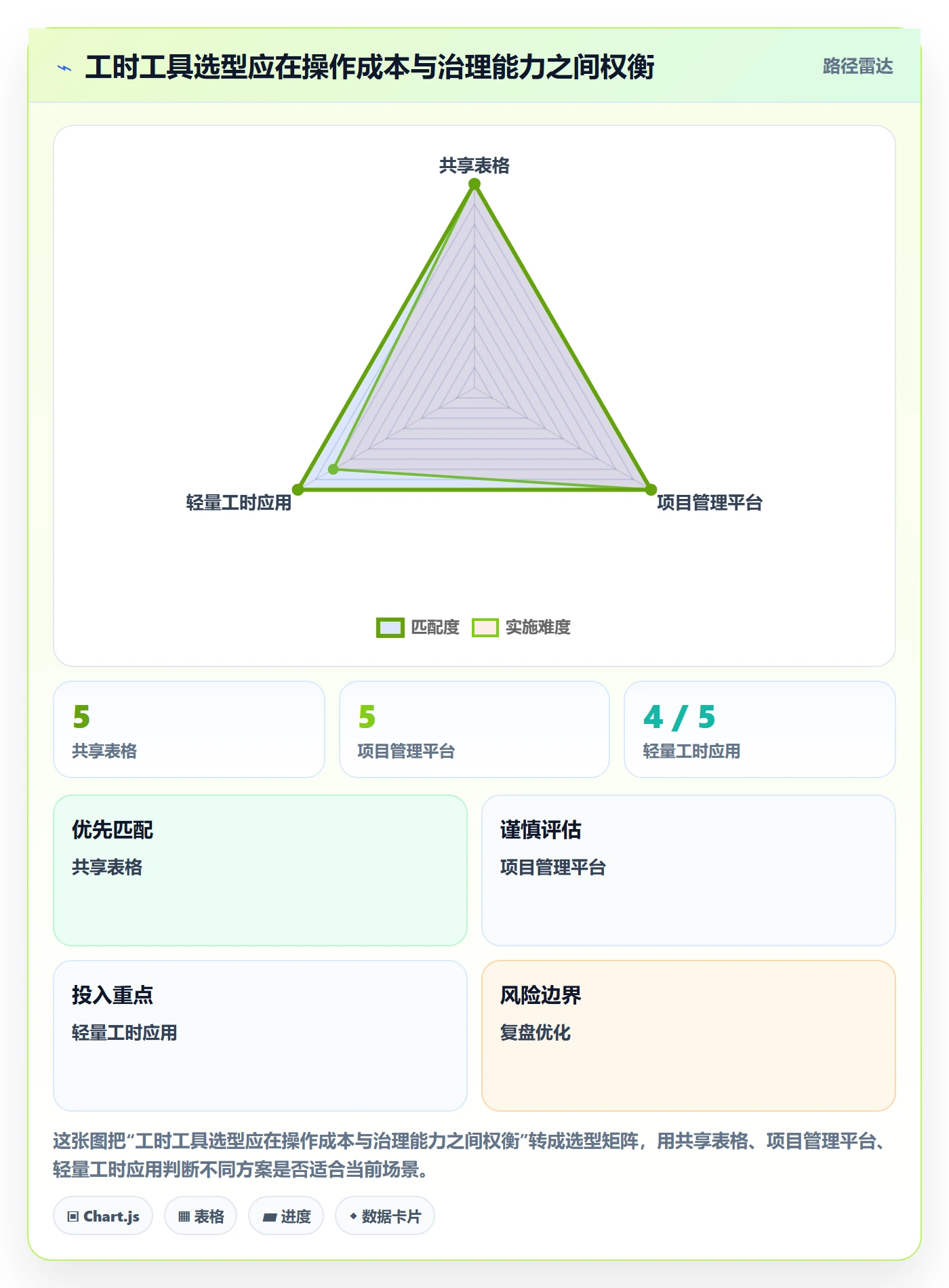 工时表Timesheet全流程:研发团队效率提升与一文讲清