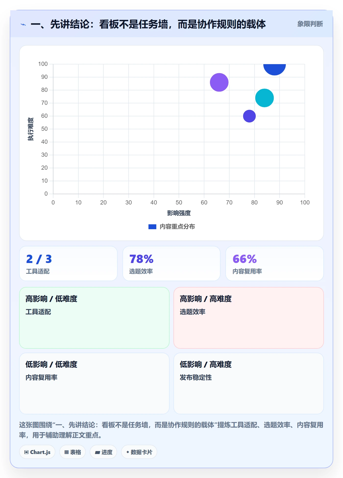 待处理落地方案：跨部门团队开展看板的落地方案案例解析