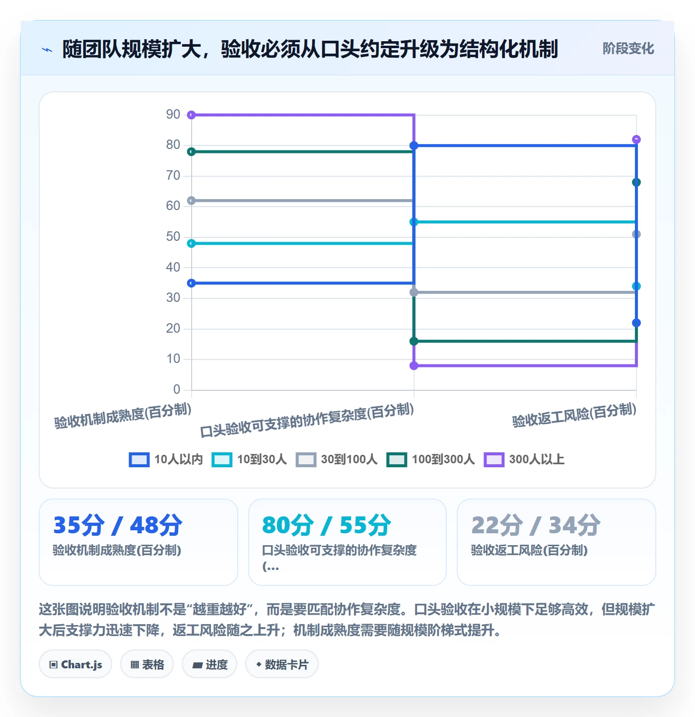 任务验收如何做好确认完成?企业管理者入门指南与操作步骤