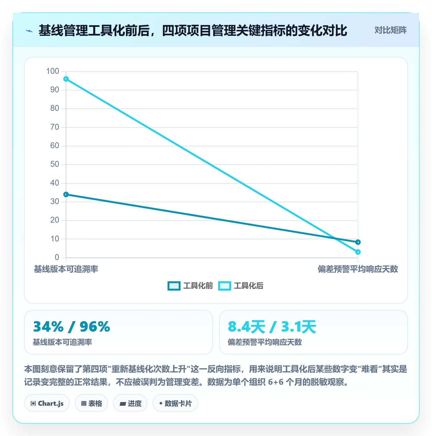 计划基线实操方法:企业管理者提升项目规划效率的数据分析方法与模板