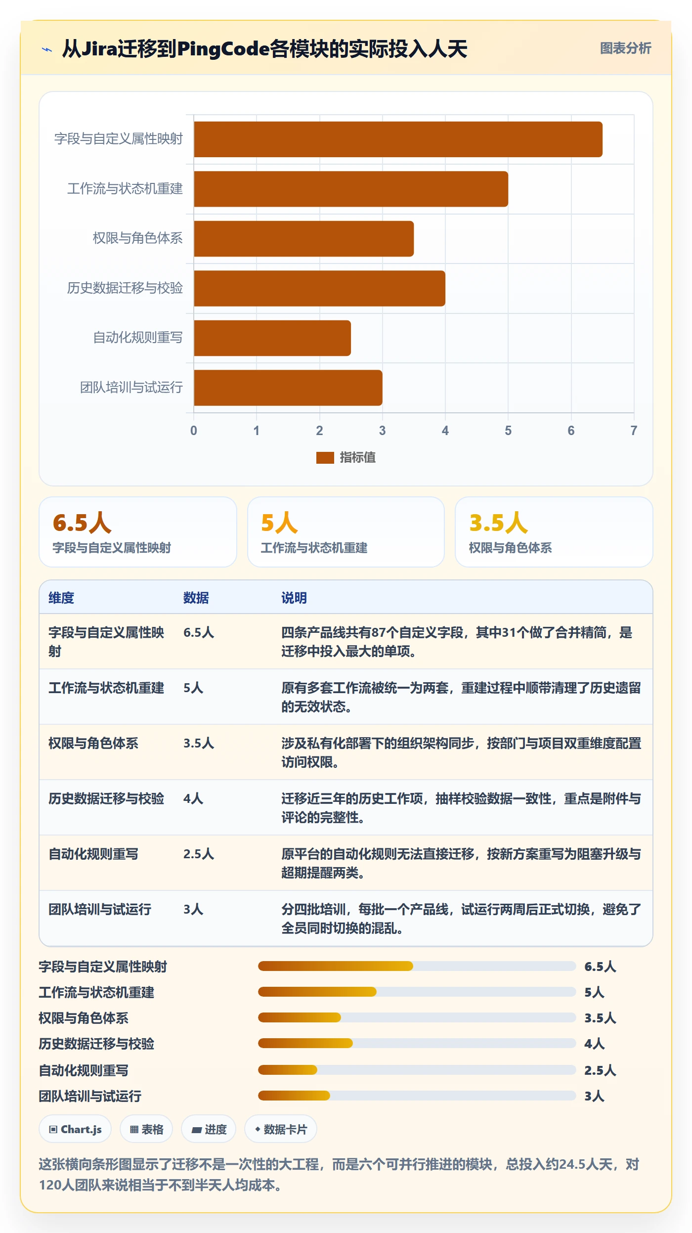 执行人落地方案:产品经理开展任务管理的风险控制案例解析