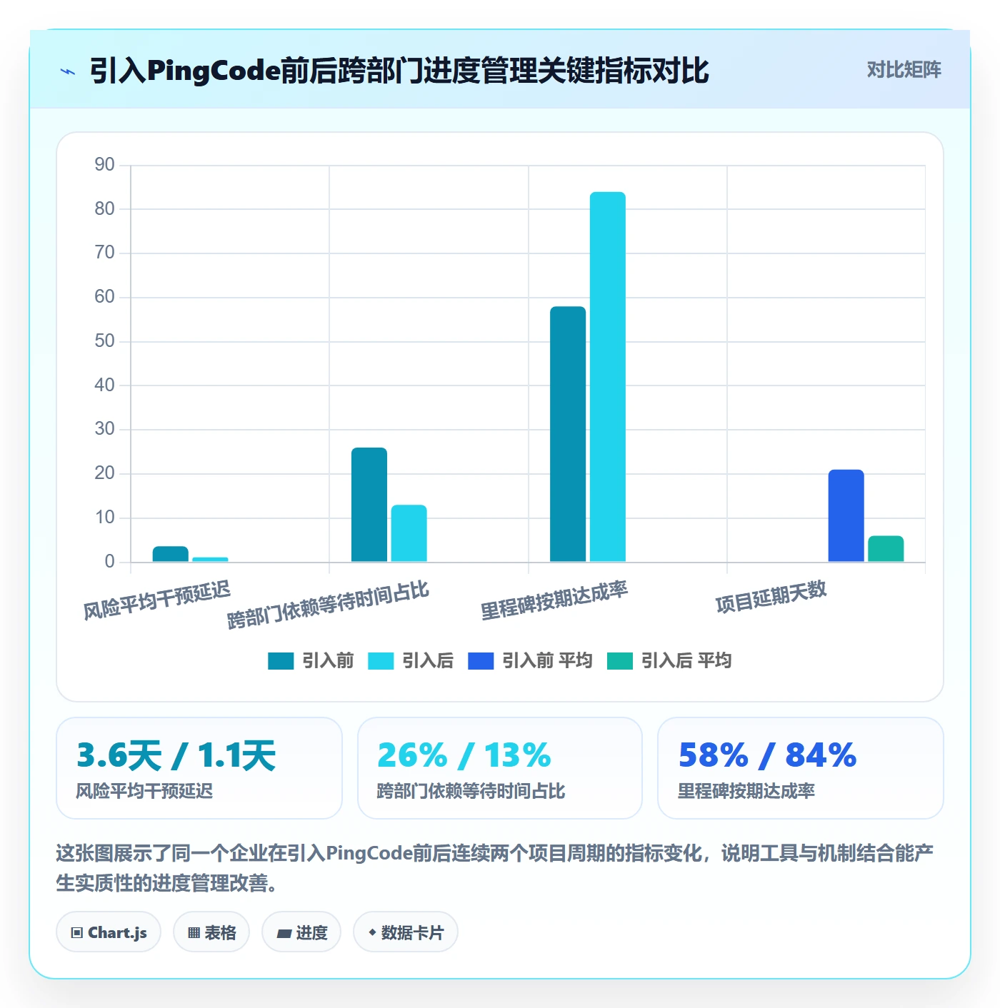 实际进度管理指南：跨部门团队如何做好进度管理，风险控制全流程