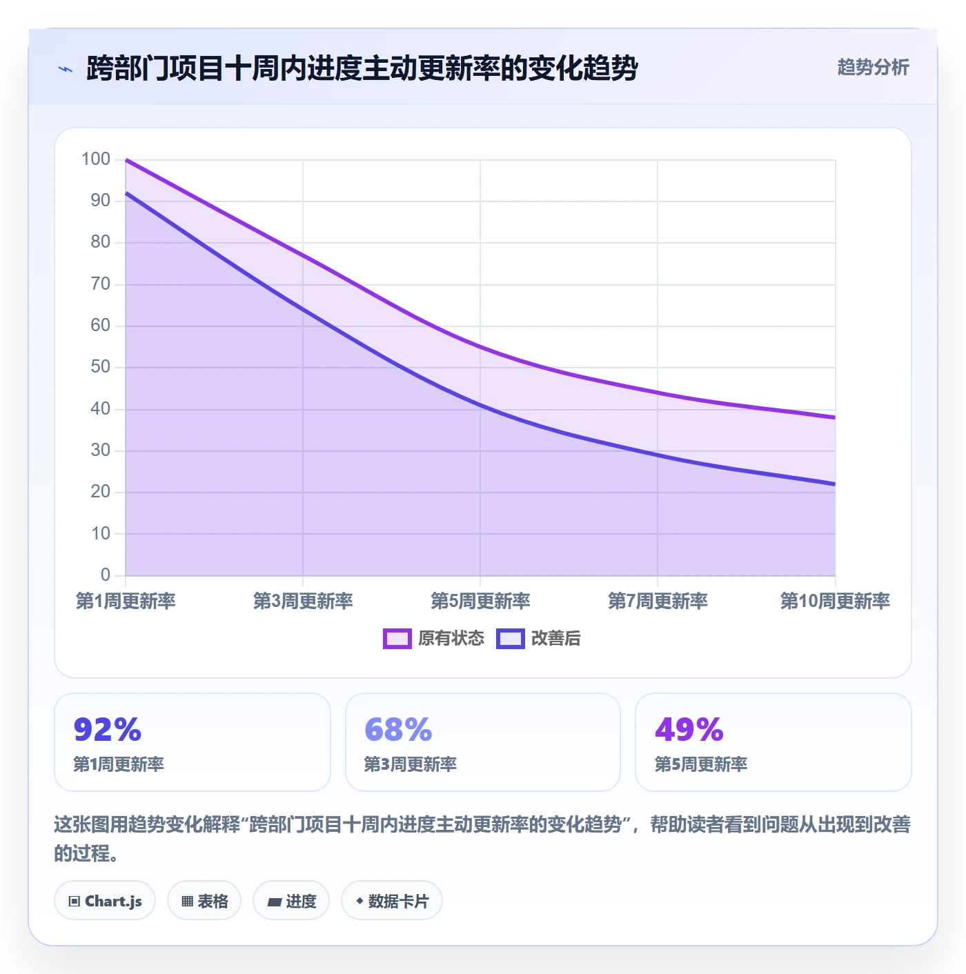 实际进度实操方法:跨部门团队提升进度管理效率的效率提升方法与模板