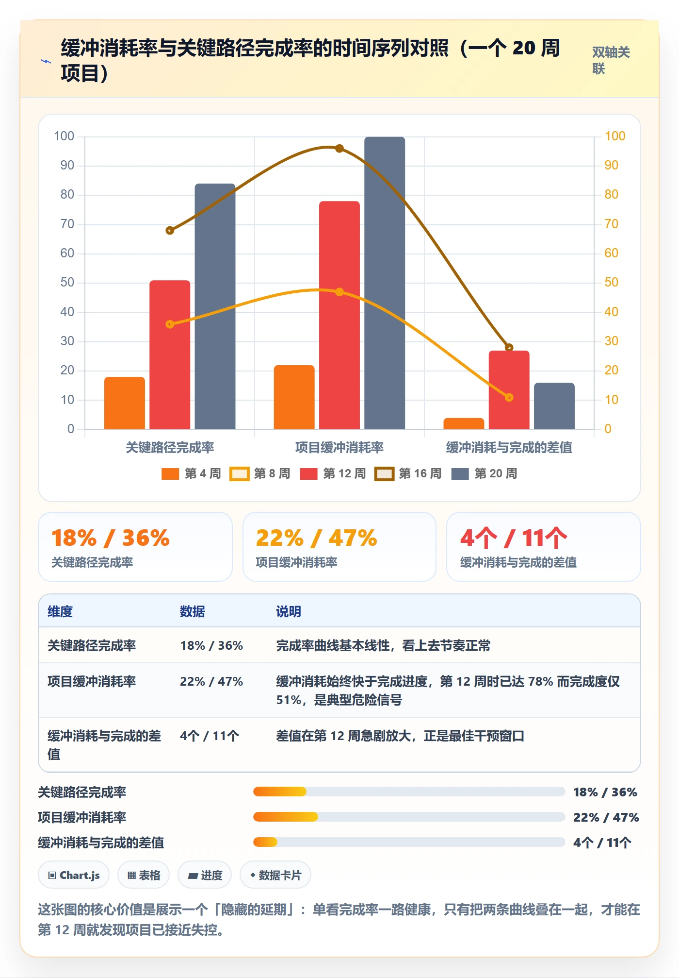 实际进度管理指南：企业管理者如何做好进度管理，风险控制全流程