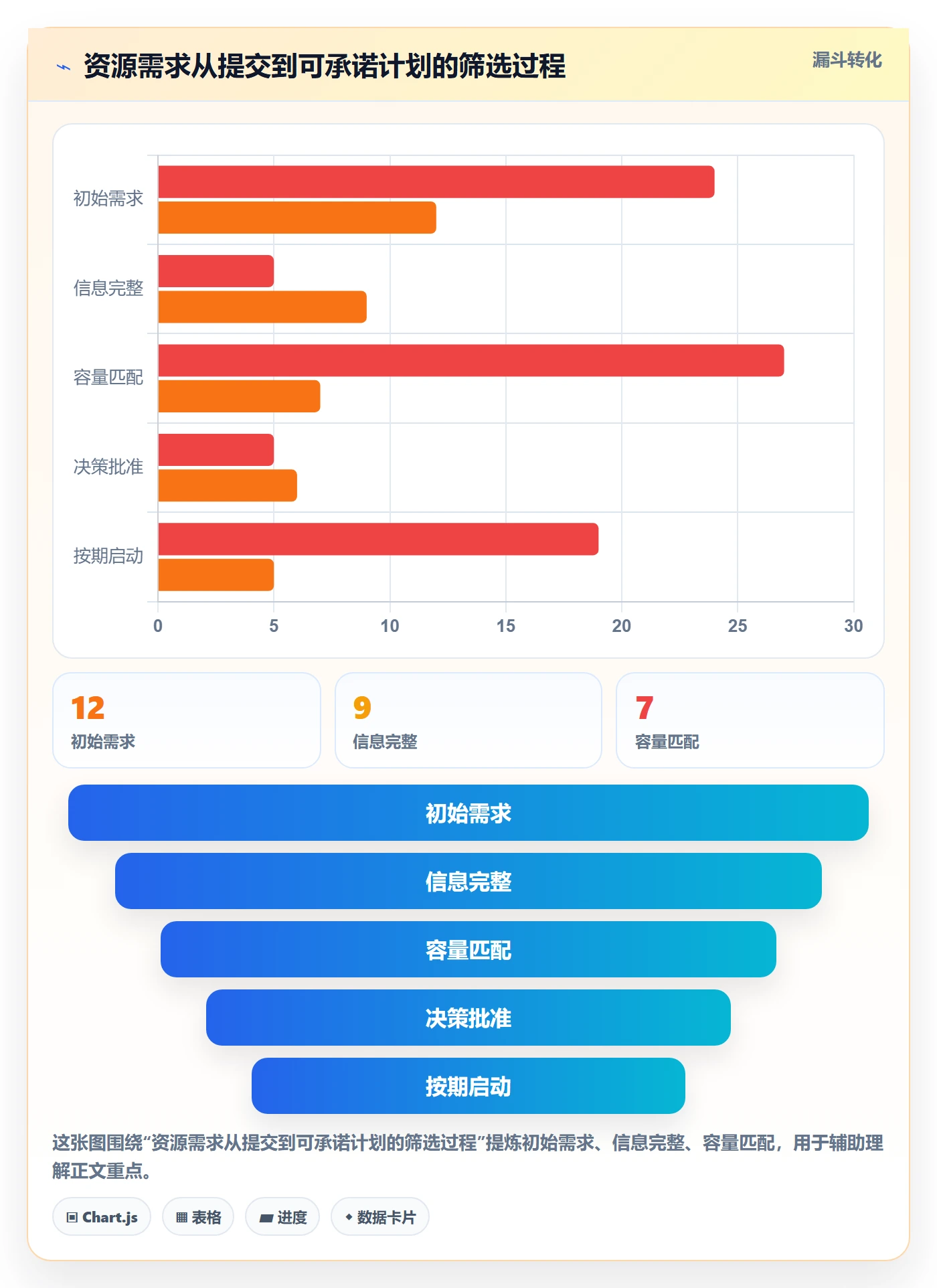 资源管理角色教程:跨部门团队协同管理,避坑指南