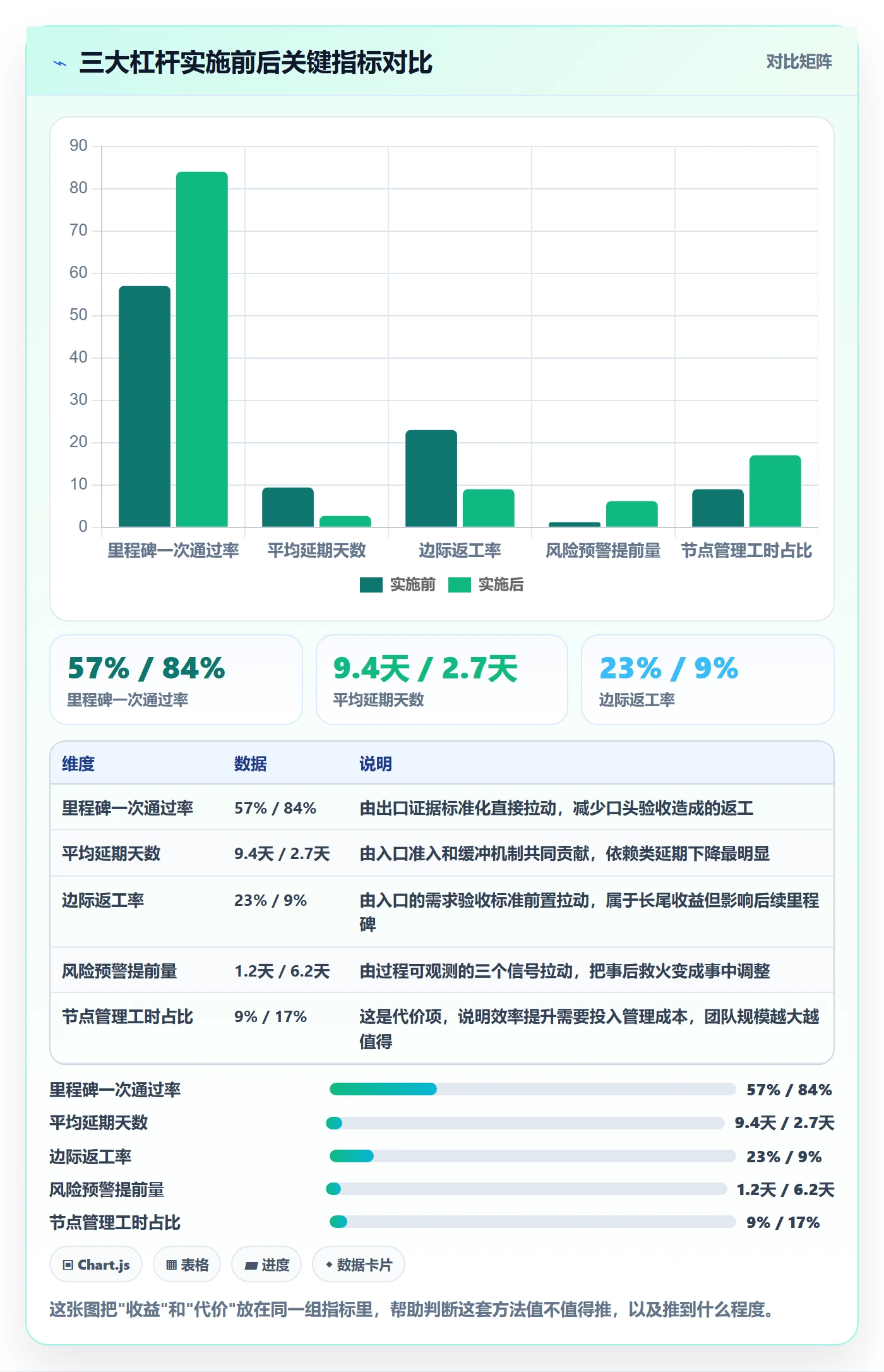 关键节点实操方法:研发团队提升里程碑效率的流程优化方法与模板