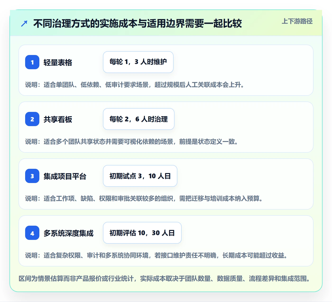 Sprint实操方法：PMO提升迭代管理效率的风险控制方法与模板