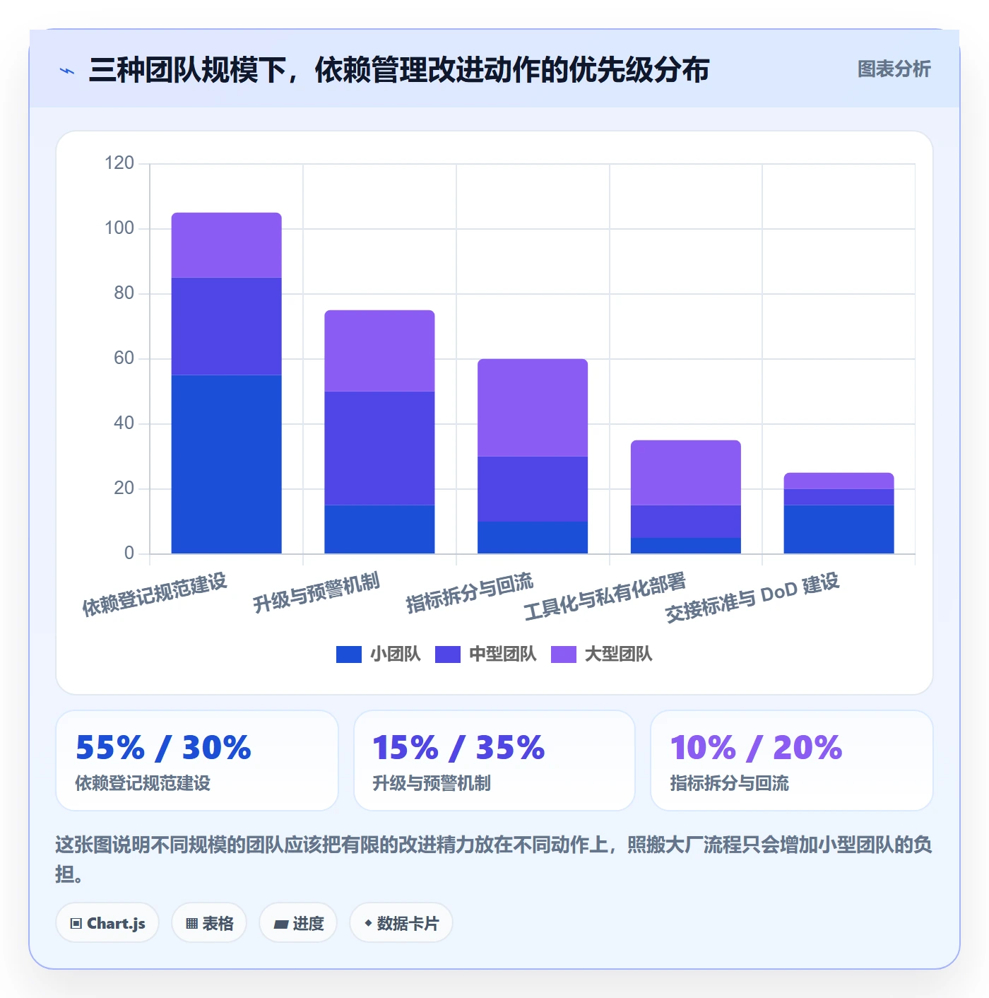 后置任务流程与规范:项目负责人任务依赖效率提升关键指标